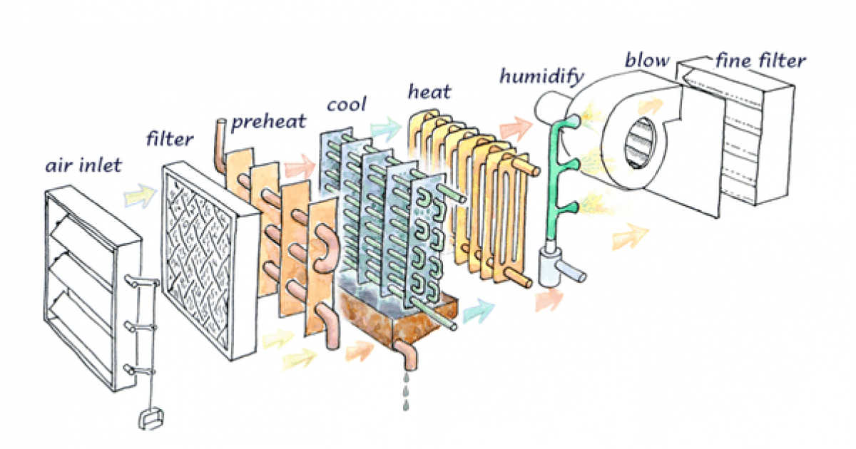 Air conditioning terminology | Top-Refrigerants.com